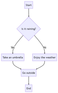 simple-flow-diagram